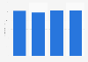 Brazil: net sales of Arosuco 2013-2016