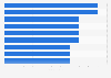 FIFA World Cup: goalkeepers with most clean sheets 1930-2014