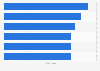 FIFA World Cup: coaches with the most matches 1930-2014