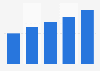 Number of online consumers in China 2013-2017
