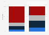 Excitement levels for the World Cup 2026 in North America