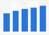 Penetration rate of online shoppers in China 2013-2017