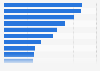 Leading iPhone apps in Great Britain (GB) March 2018, by downloads