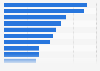 Leading iPhone apps in Great Britain (GB) January 2018, by downloads