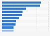 Leading iPhone apps in Great Britain (GB) July 2017, by downloads
