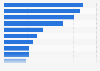 Leading Android apps in Great Britain (GB) March 2018, by downloads