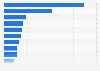 Leading Android apps in Great Britain (GB) January 2018, by downloads