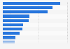 Leading Android apps in Great Britain (GB) November 2017, by downloads
