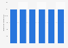 U.S. projected production capacity of folding boxboard 2017-2022