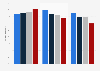 U.S. women that reported having counseling for health behaviors in 2017, by age