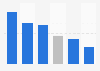 China smartphone vendor market share Q4 2018, by shipment volume