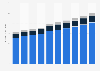 Global value of non-leather handbag market from 2012 until 2021, by category