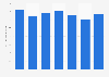 Corporate sales iron and steel industry Japan FY 2011-2017