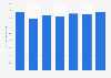 Corporate sales metal product industry Japan FY 2011-2017