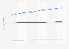 Value of property damage insurance premiums in France 2011-2016