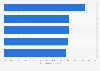 Shopping areas with the highest share of fashion stores in the Netherlands 2018