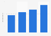 Advertising expenditure of pharma and health industry in Switzerland 2013-2017