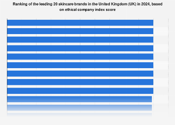 ethical cosmetic brands