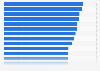 IT professionals: salary by vertical worldwide 2017