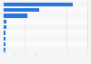 Export volume of organic food in India FY 2016 by category