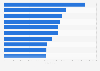 Most popular Twitch streamers in Norway 2019, by number of followers