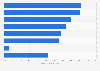 Types de contenus choquants vus sur Internet par les 15-18 ans en France 2017-2018