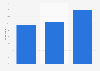 Public opinion on the representation of white Americans in TV shows U.S. 2018