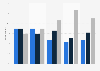 Representation of white Americans in TV shows by age U.S. 2018