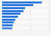 Most popular Twitch streamers in Denmark 2018, by highest peak viewership