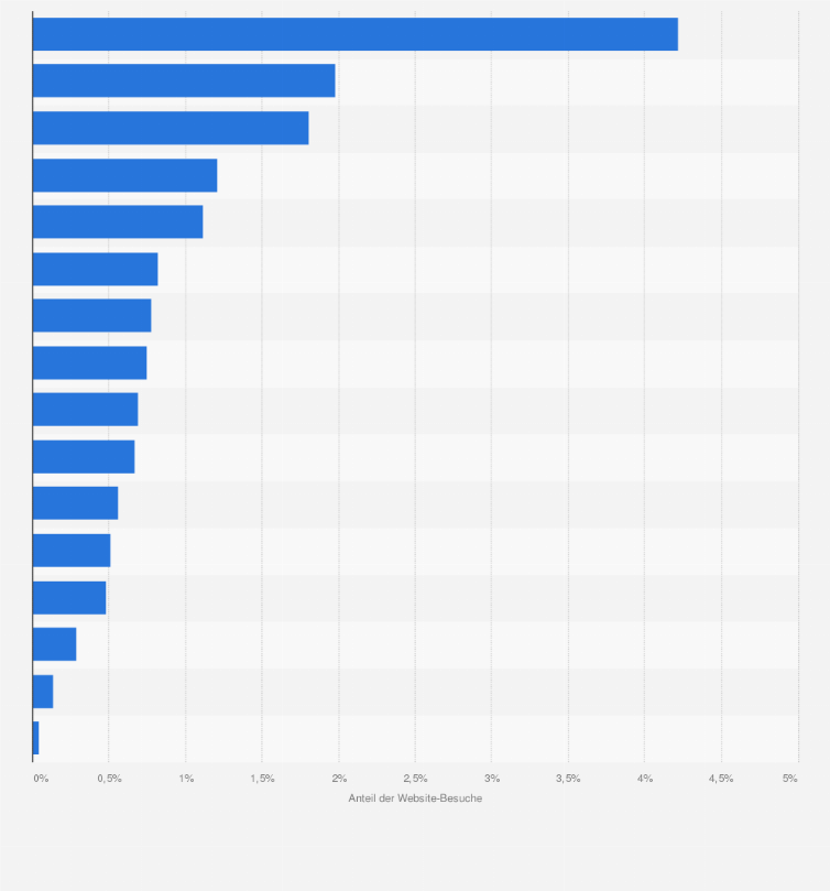 statistiken uber pornographie