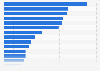 All-time ranking of UEFA European Championships as of July 10, 2016, by country