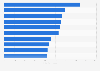 Most borrowed Finnish e-books in Helsinki, Finland 2018
