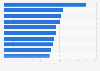 Most borrowed English e-books in Helsinki, Finland 2018