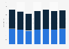 Number of participants in U.S. high school kayaking 2018/19, by gender