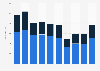 Number of participants in U.S. high school snowboarding 2017/18, by gender