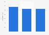 Number of registered charities Australia 2014 - 2016