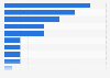 Largest domestic pharma companies in Brazil 2015