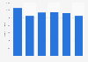 Number of newly registered charities Australia 2016