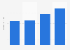 Brazil: total assets of Klabin 2013-2016