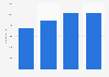 Brazil: headcount at Klabin 2013-2016