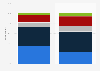 Public interest in the Olympics in the U.S. 2018, by gender