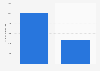 Digital publication sales distribution in Finland 2016, by type