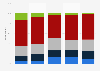 Public interest in Wimbledon in the U.S. 2018, by age