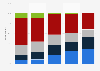 Public interest in the Kentucky Derby in the U.S. 2018, by age