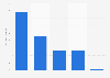 Distribution of print book sales revenue in Finland 2017, by type of literature