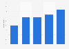 Negative attitudes towards ads on websites in Sweden 2018, by age group