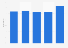 Negative attitudes towards ads on websites in Norway 2018, by age group
