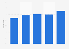 Negative attitudes towards ads on websites in Finland 2018, by age group