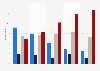 Representation of African people in superhero movies by age U.S. 2018