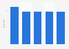 Negative attitudes towards ads in online video clips in Norway 2018, by age group